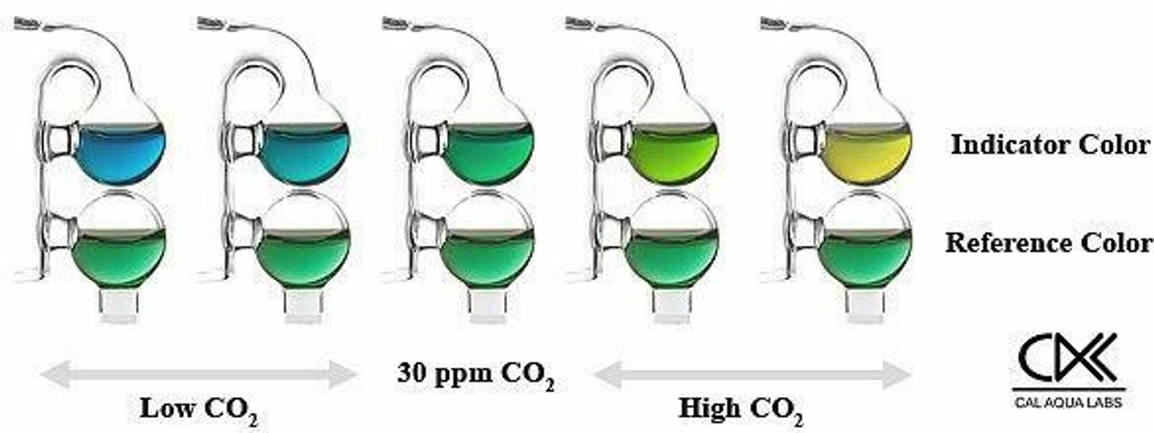 Cal Aqua Labs Double Check CO2 Drop Checker - GLA