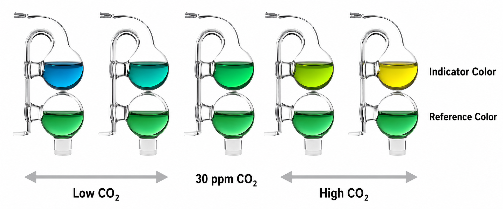 aquarium-co2-drop-check-color-chart.png