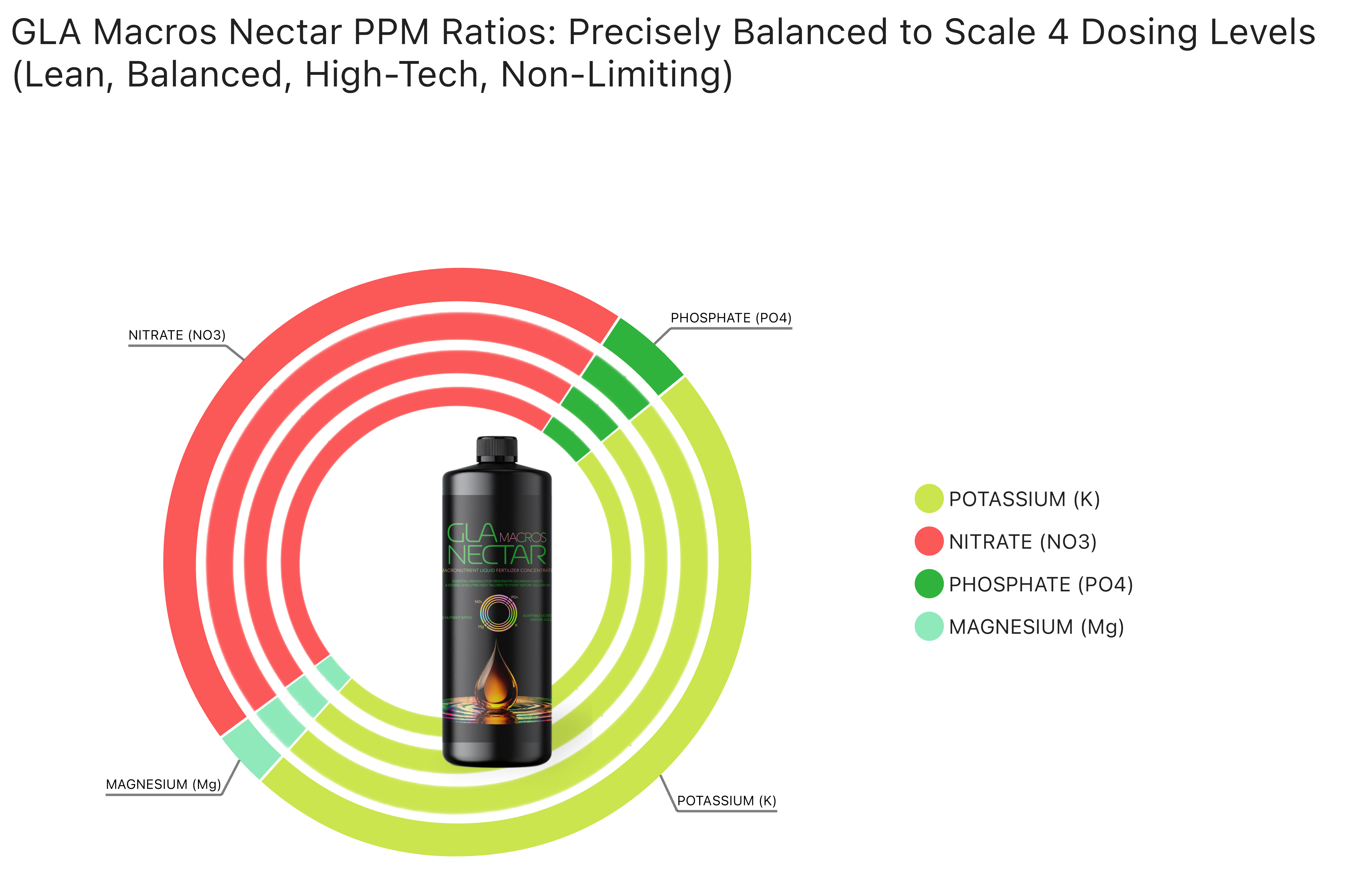 ppm-radial-chart-macros.png