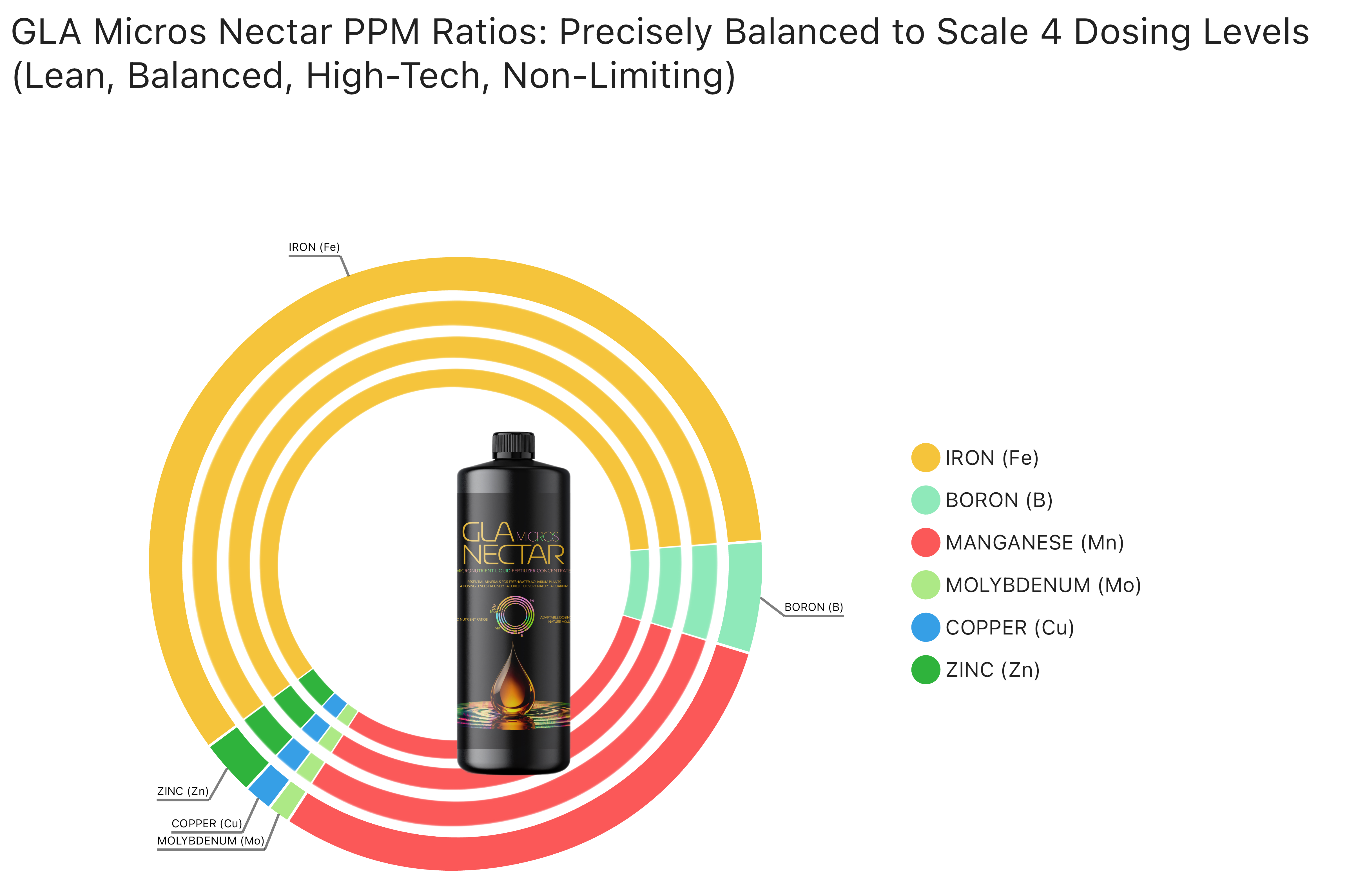 ppm-radial-chart-micros.png