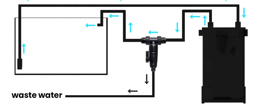 three-way-aquarium-water-changer-valve-diagram.jpg