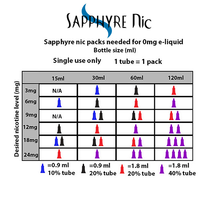 Pure pack BASE 50/50 - 120ml - nic.9 (con 6 Basi 10ml/18nic)