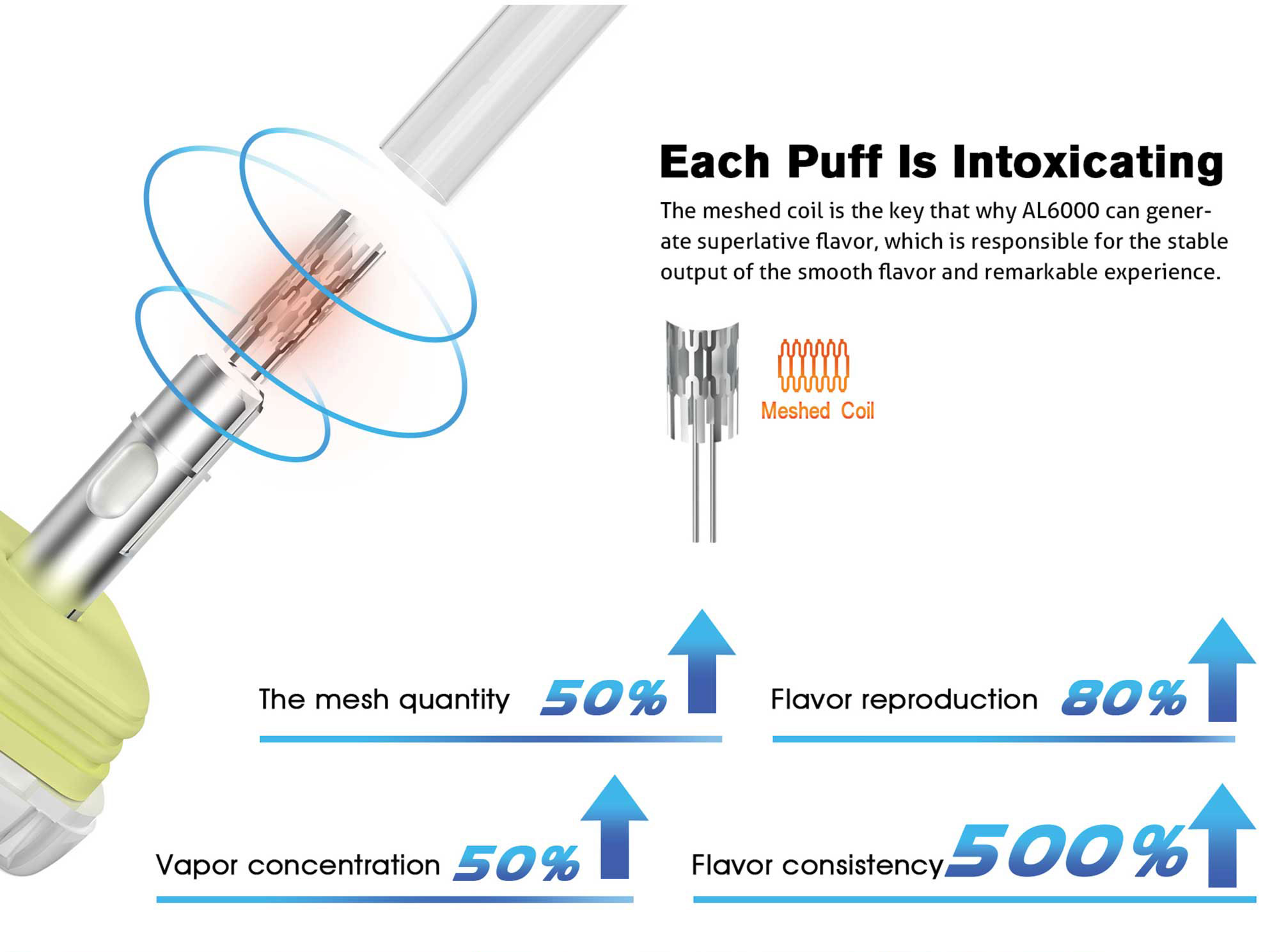 Novo Bar AL6000 13ML 6000 Puffs Adjustable Airflow Rechargeable Disposable Device With Mesh Coil By SMOK