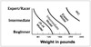 Booster Strap Expert Racer Weight Chart