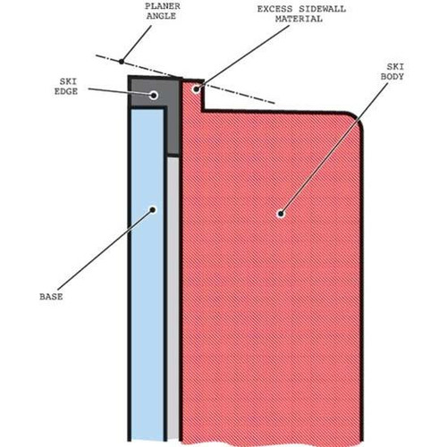 Beast Planer diagram