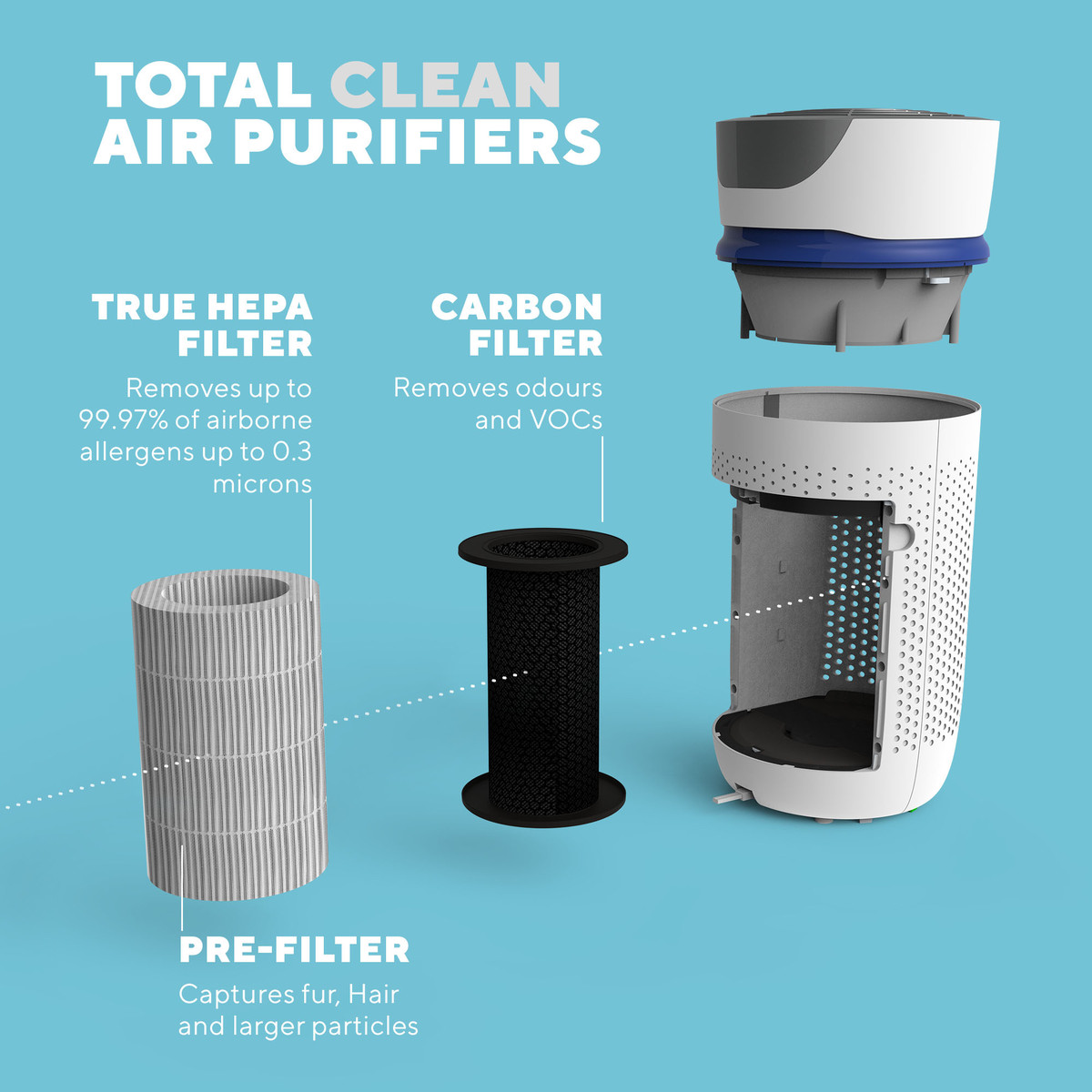 Air | TotalClean Replacement 360 HEPA-Type Filter for HEPA AP-T20