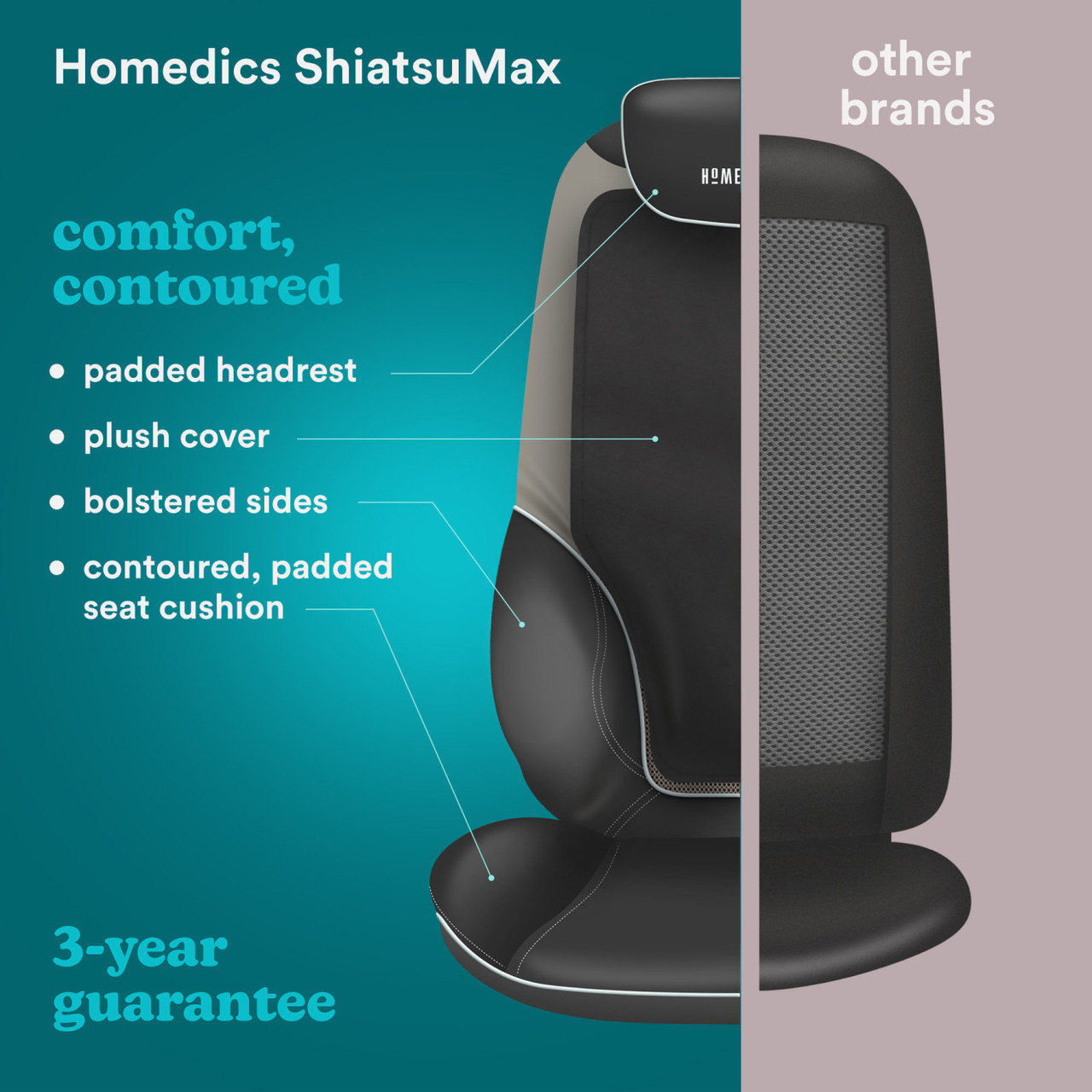 Homedics Shiatsu Max 2.0 Back and Shoulder Massager 