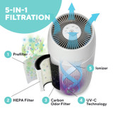 Homedics TotalClean PetPlus 5-in-1 Deluxe Tower Air Purifier