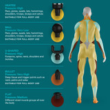 Homedics MYTI Mini Massage Gun