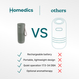 Green | Portable Air Purifier