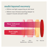 LUMA Infrared Shoulder Wrap with Heat
