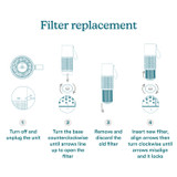 WhisperPure Mini Air Purifier Replacement Filters X2