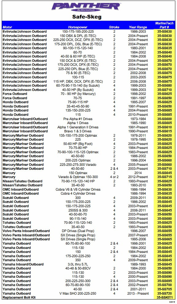 Mercruiser Prop Chart