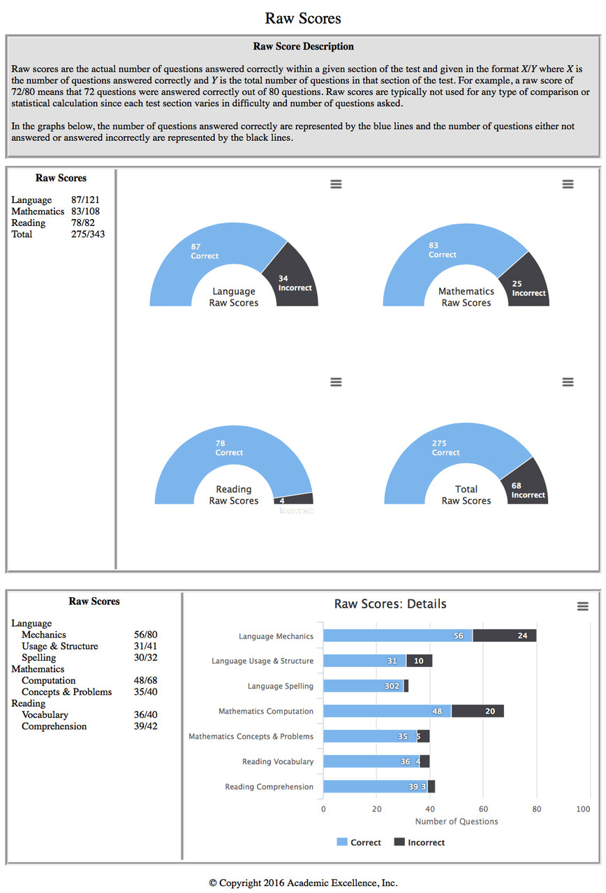Complete PAPER California Achievement Test