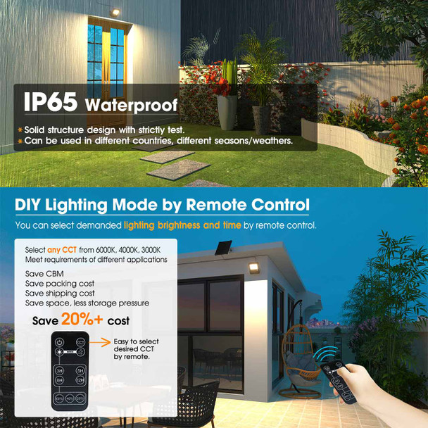 32W-Pioneer_Remote+IP65-rating