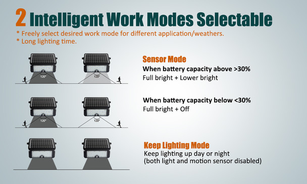 Optional-Work-Modes