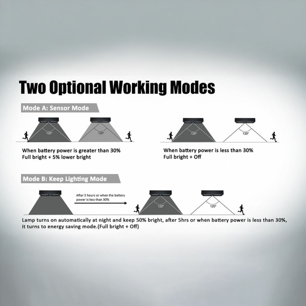 Solar Panel Working Modes