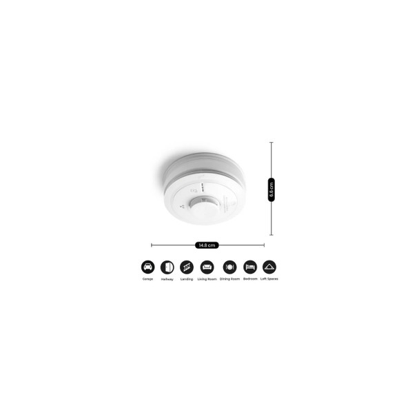 Multi Purpose Usage Alarm