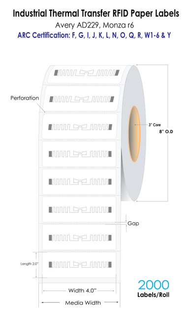 Industrial 4" x 2" 200P RFID Thermal Transfer Labels - 2000/Roll