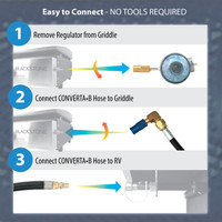 How the CONVERTA•B works