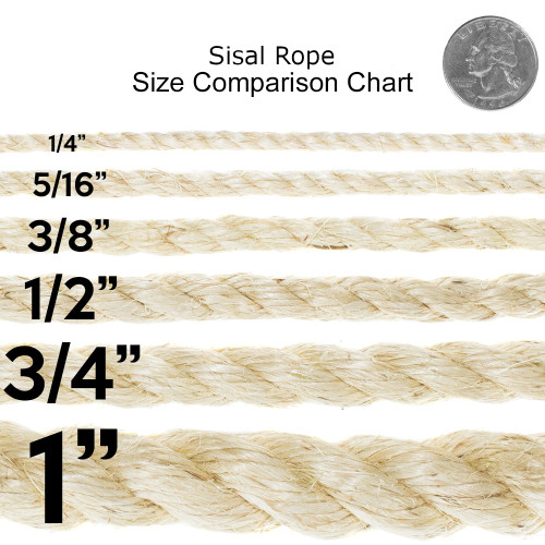 Rope Comparison Chart