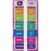 Bladder Control Pad Poise® 10.9 Inch Length Moderate Absorbency Sodium Polyacrylate Core Regular 19564 Case of 120