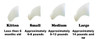 Purrdy Paws Pearl soft nail cap size guide for cats and kittens