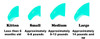 Purrdy Paws Turquoise soft nail cap size guide for cats and kittens