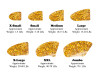 Purrdy Paws Gold Glitter soft nail cap size guide
