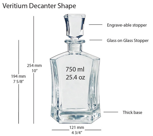 Decanter Profile
