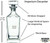 Personalized US Air Force Rank Whiskey Decanter Set, engraved, front