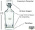 Our Imperium Decanter profile