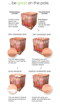 Pole Physics Gradual Tanner 200ml