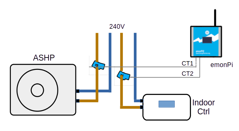 emonpi-level2-2ct.png