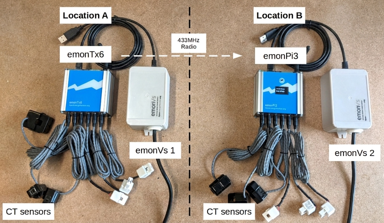 emontx6-emonpi3-setup2.png