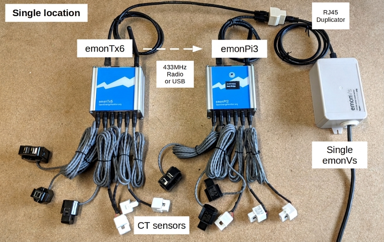 emontx6-emonpi3.png