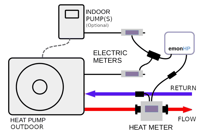 new-install-on-flow-emonhp.png