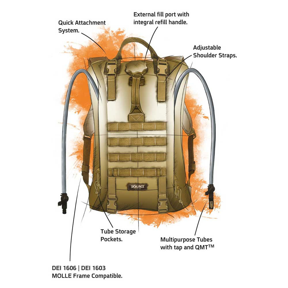 レア!! 米軍　SOURCE 20L バッグ　新品 ソース タクティカル アクアソース 20L ハイドレーション パック