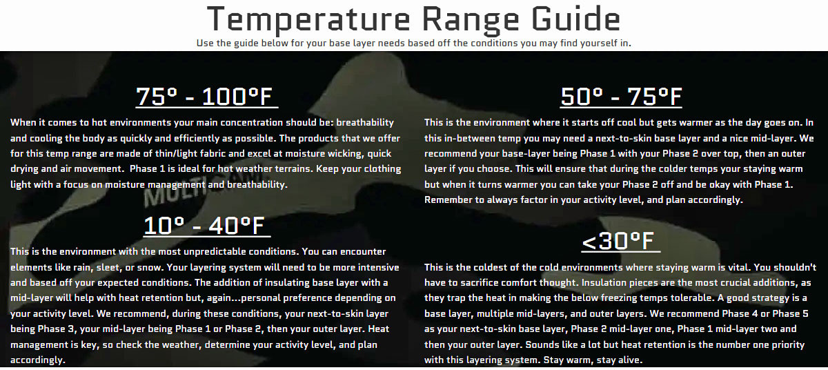 ua base layer temperatures