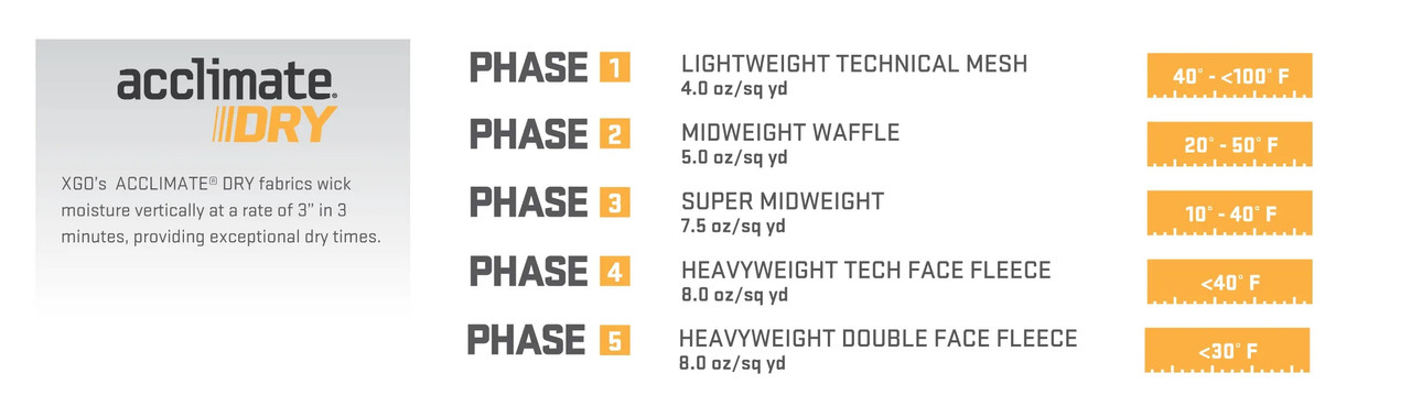 Heavyweight Performance LS Crew (PH4) – XGO