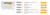 XGO Performance Phase Chart XGO Performance Phase Chart