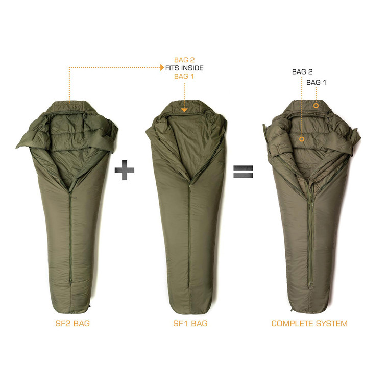 Snugpak Special Forces Center Zip Sleeping Bag System UK Made