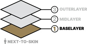 ベースレイヤーレベル-1-300.jpg