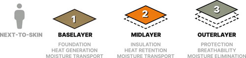 eberlestock-base-chart-500.jpg