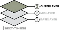 eberlestock-layering-system.jpg