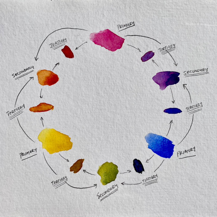 Watercolor Color Mixing