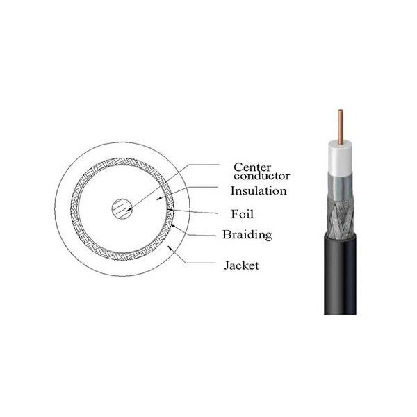 Wavenet RG6 COAX 1000FT PULL BOX BOX RG6URBK