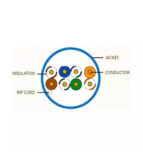 CAT6 550MHz NO SPLINE BLUE