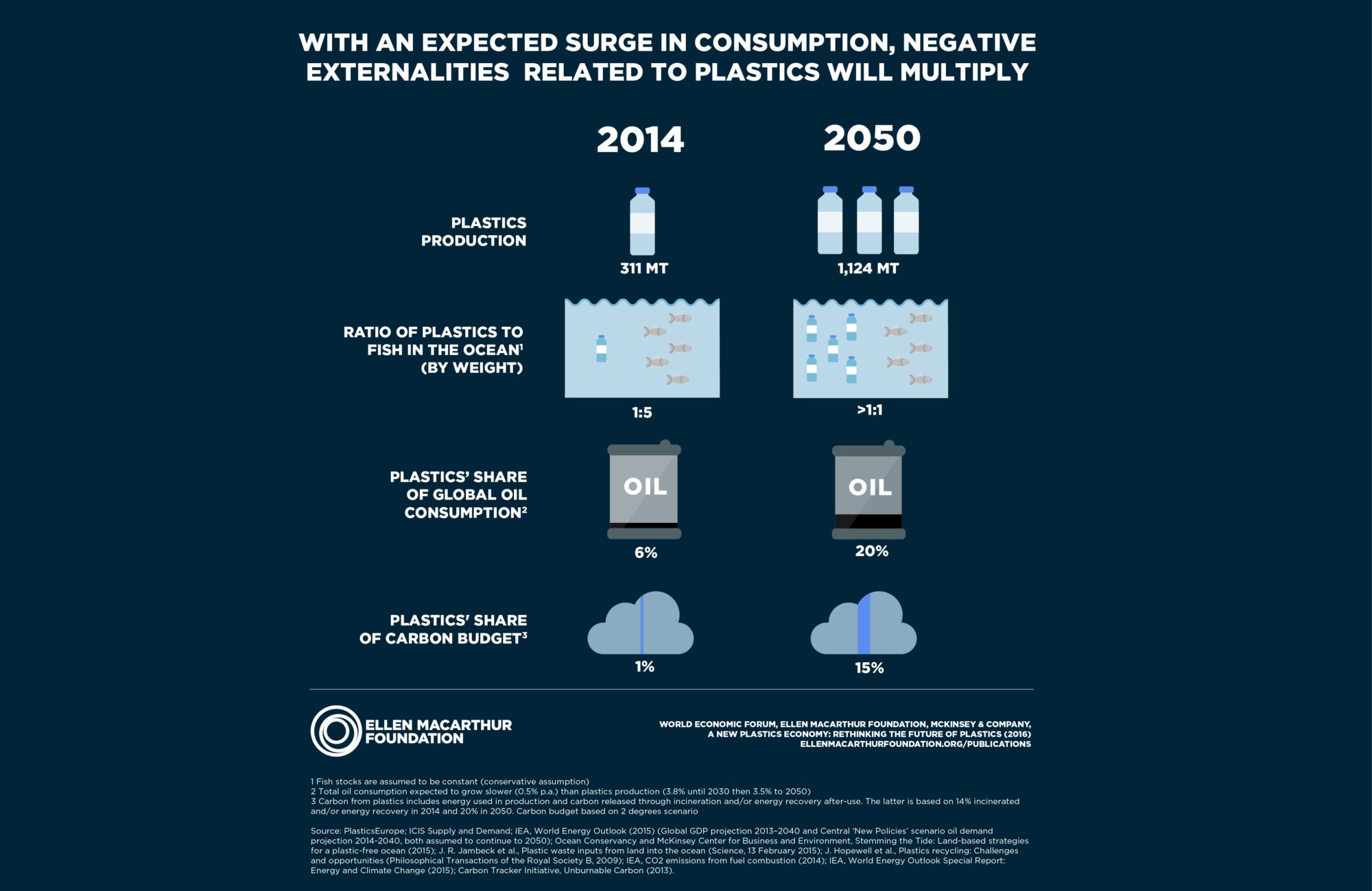 foundation-new-plastics-economy-6.jpg