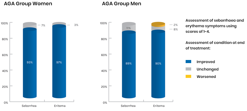 fig 5 chart